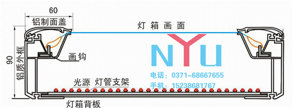 河南廣告燈箱為城市的發(fā)展帶來哪些好處？